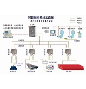 昆山智能潤(rùn)滑