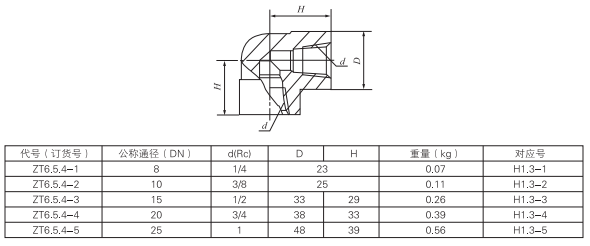 啟東中德潤滑設備有限公司