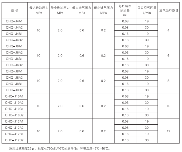 啟東中德潤滑設備有限公司