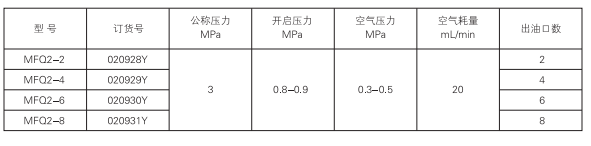 啟東中德潤滑設備有限公司